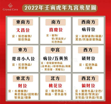 2022九宮|蔣匡文風水學堂：詳解2022年九宮飛星圖！財位、病。